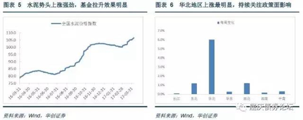 全國水泥價格繼續(xù)保持上漲趨勢，華北地區(qū)水泥價格走強