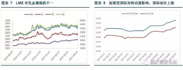 國際油價大漲，LEM有色金屬普遍下跌，國內有色漲跌不一